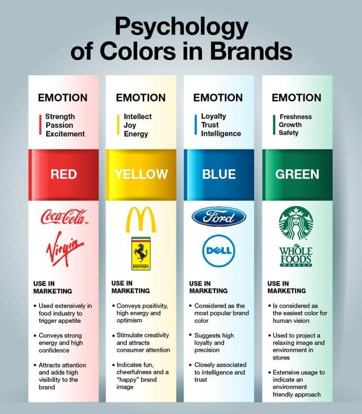 Arti Warna Pada Logo Perusahaan dan Pengaruh Emosionalnya Pada Konsumen